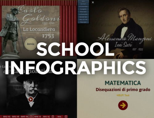 Education & Infographics